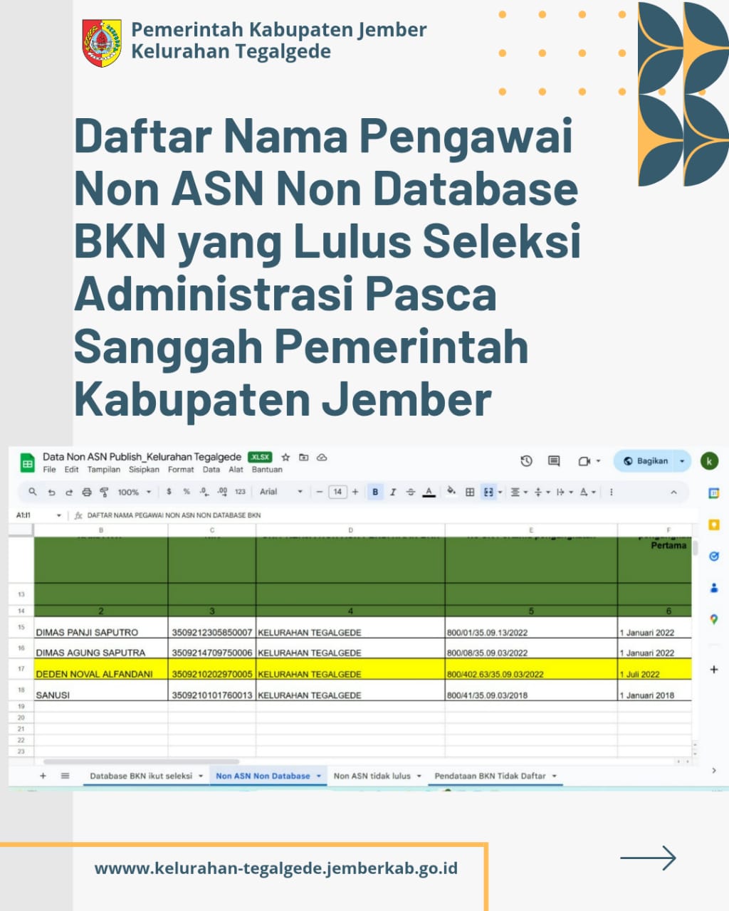 DAFTAR NAMA PEGAWAI Non ASN Non Database BKN yang Lulus Seleksi Administrasi Pasca Sangga Pemerintah Kabupaten Jember