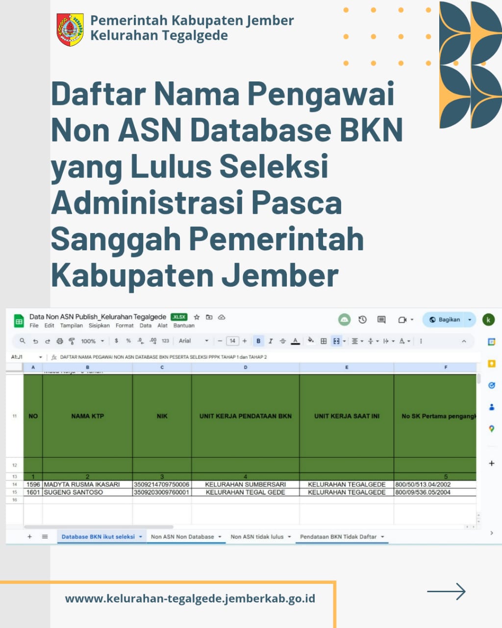 Daftar Nama Pegawai Non ASN Database BKN yang lulus Seleksi Administrasi Pasca Sangga Pemerintah Kabupaten Jember