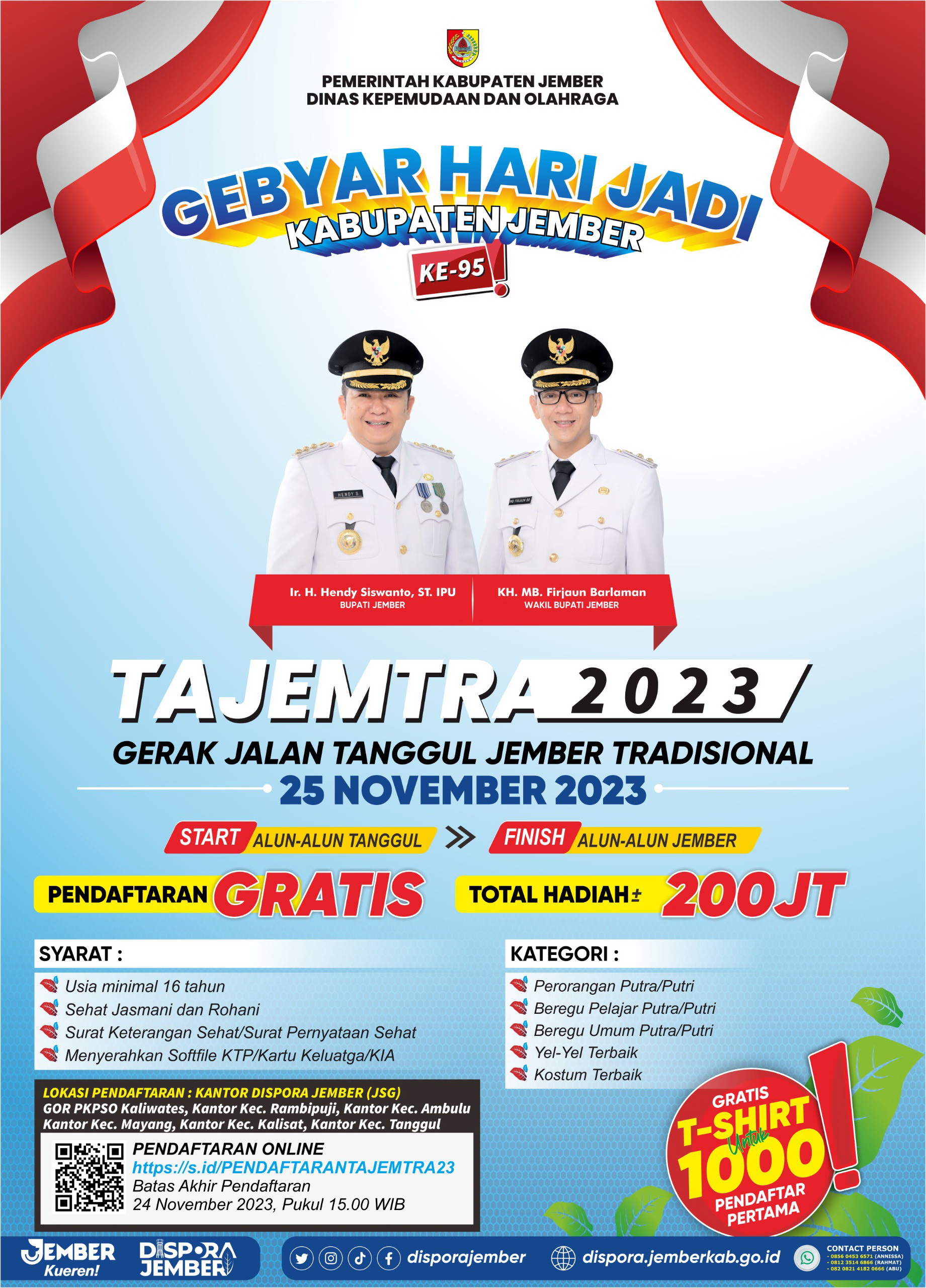 Tajemtra 2023 Kabupaten JEmber